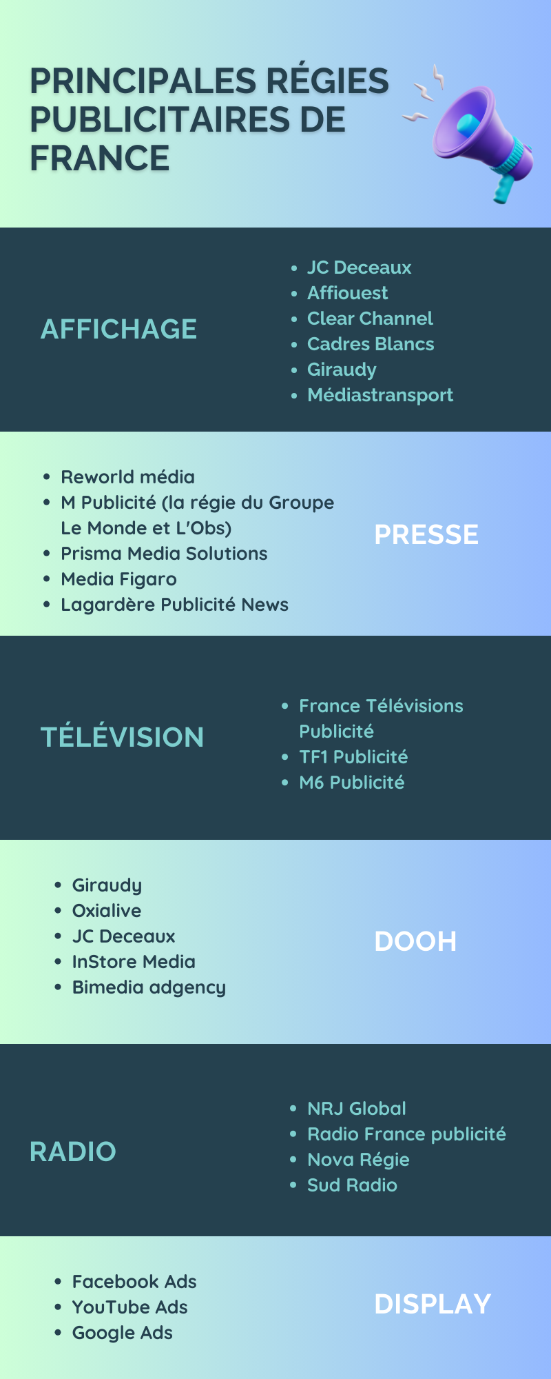 Régies publicitaires françaises